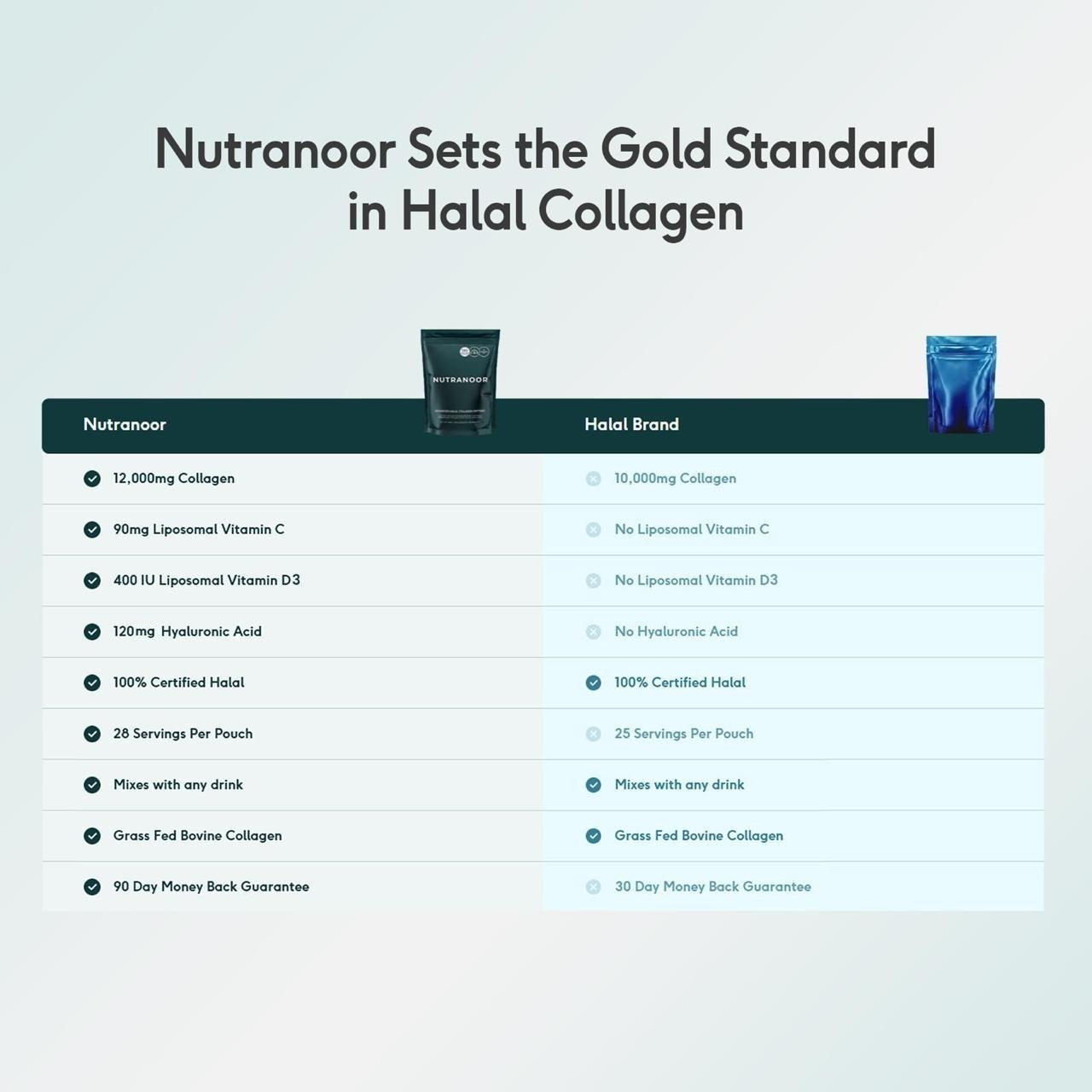 Nutranoor Halal Collagen Peptides