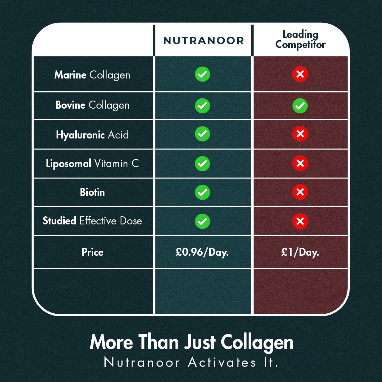 Nutranoor Halal Multi Collagen Super Blend