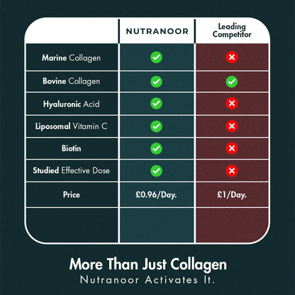 Nutranoor Halal Multi Collagen Super Blend